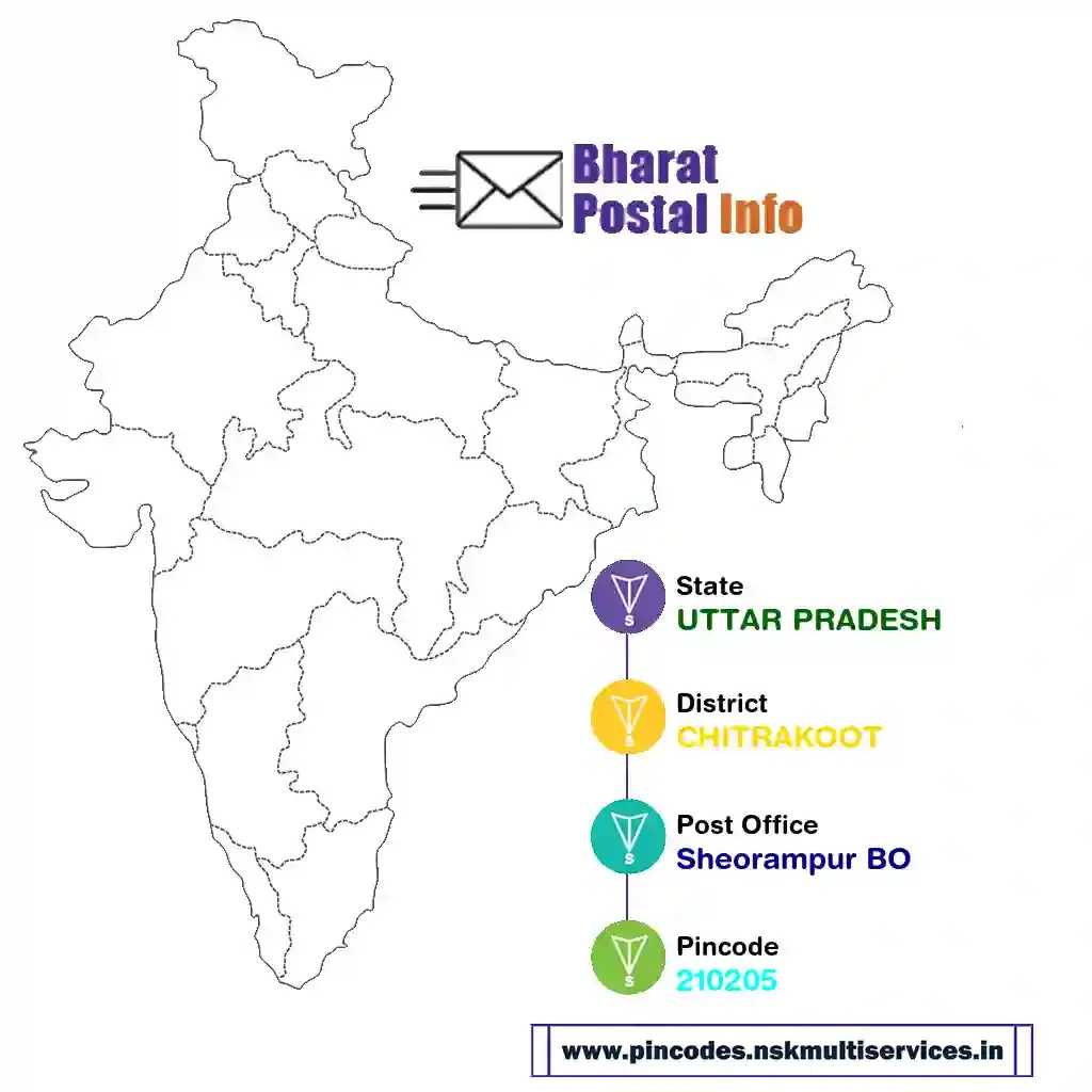 uttar pradesh-chitrakoot-sheorampur bo-210205